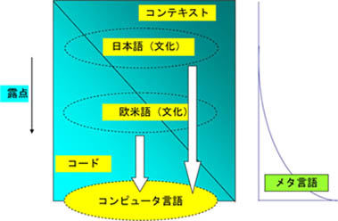 eTO̊֌W