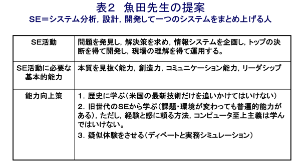 表２ 魚田先生の提案