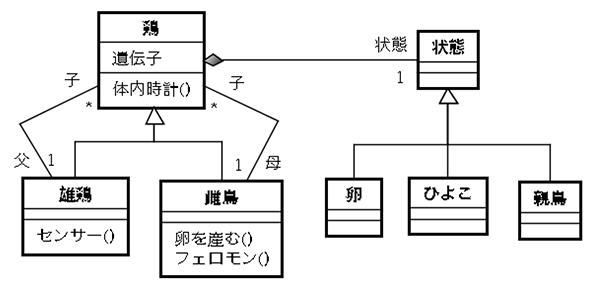 }2 NX}Ɉ`qƐeq̊֘Aǉ