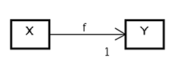 図2　関連のモデル